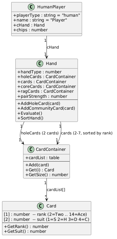 Game architecture diagram